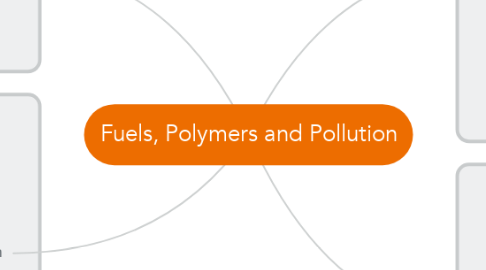 Mind Map: Fuels, Polymers and Pollution