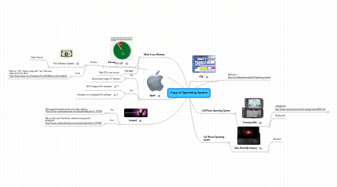 Mind Map: Copy of Operating System