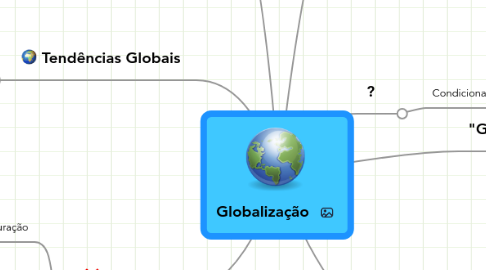 Mind Map: Globalização