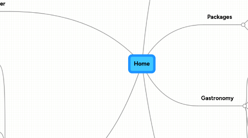 Mind Map: Home