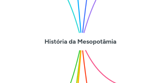 Mind Map: História da Mesopotâmia