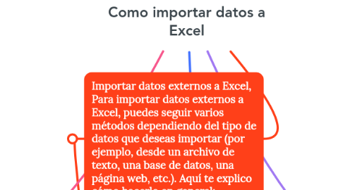 Mind Map: Como importar datos a Excel