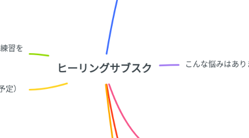 Mind Map: ヒーリングサブスク