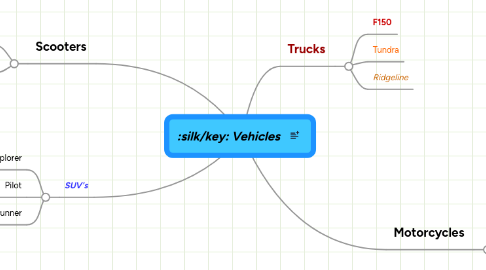 Mind Map: Vehicles