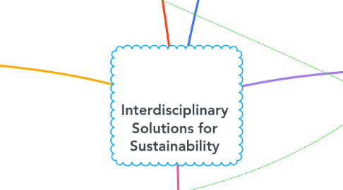 Mind Map: Interdisciplinary Solutions for Sustainability