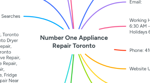 Mind Map: Number One Appliance Repair Toronto