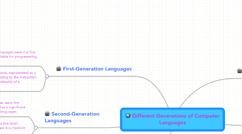 Mind Map: Different Generations of Computer Languages