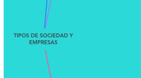 Mind Map: TIPOS DE SOCIEDAD Y EMPRESAS