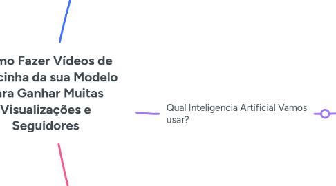 Mind Map: Como Fazer Vídeos de Dancinha da sua Modelo Para Ganhar Muitas Visualizações e Seguidores