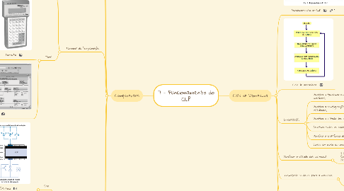 Mind Map: 7 - Funcionamento do CLP