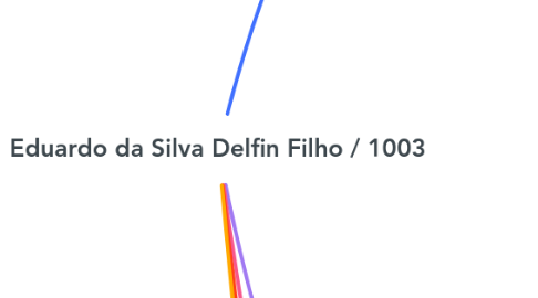 Mind Map: Eduardo da Silva Delfin Filho / 1003