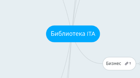 Mind Map: Библиотека ITA