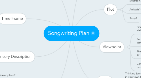 Mind Map: Songwriting Plan