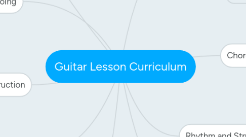 Mind Map: Guitar Lesson Curriculum