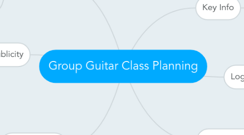 Mind Map: Group Guitar Class Planning