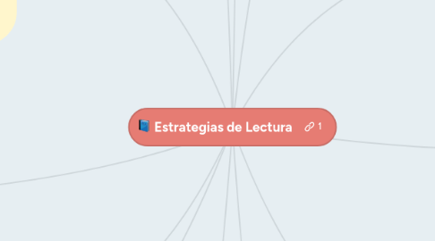 Mind Map: Estrategias de Lectura