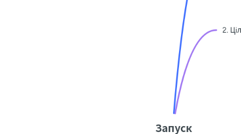 Mind Map: Запуск