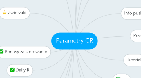 Mind Map: Parametry CR