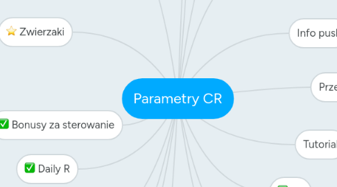 Mind Map: Parametry CR