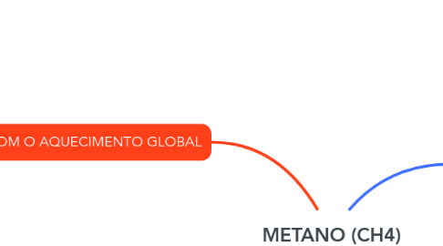 Mind Map: METANO (CH4)