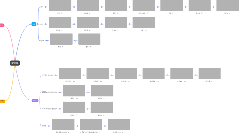 Mind Map: 장이머우