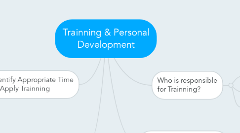 Mind Map: Trainning & Personal Development