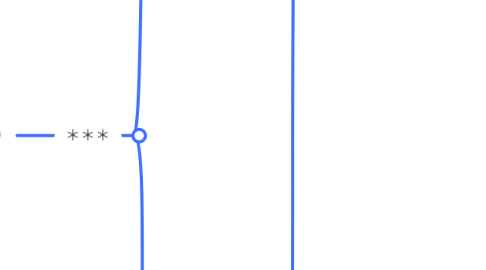 Mind Map: 修さん0329