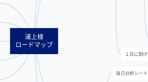 Mind Map: 浦上様 ロードマップ