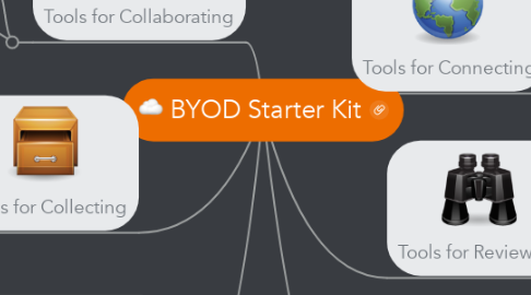Mind Map: BYOD Starter Kit