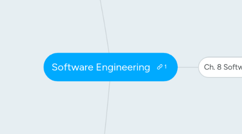 Mind Map: Software Engineering