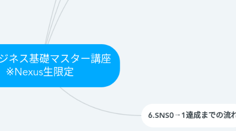 Mind Map: SNSビジネス基礎マスター講座 ※Nexus生限定