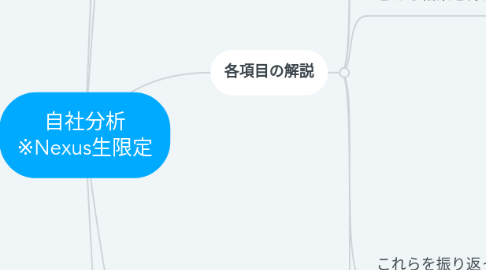 Mind Map: 自社分析 ※Nexus生限定
