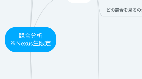 Mind Map: 競合分析 ※Nexus生限定