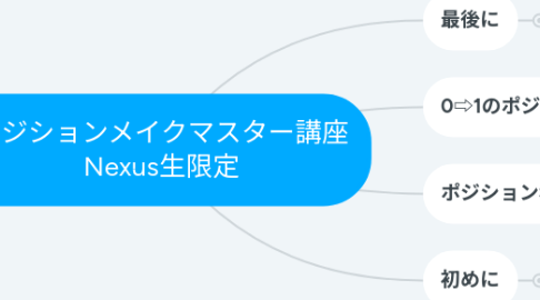 Mind Map: ポジションメイクマスター講座 Nexus生限定