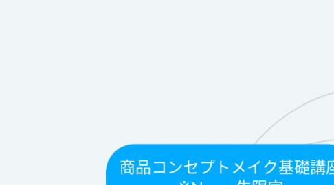 Mind Map: 商品コンセプトメイク基礎講座 ※Nexus生限定