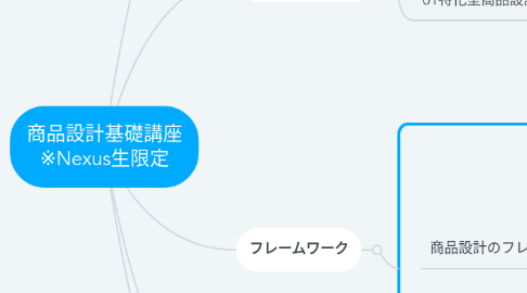 Mind Map: 商品設計基礎講座 ※Nexus生限定