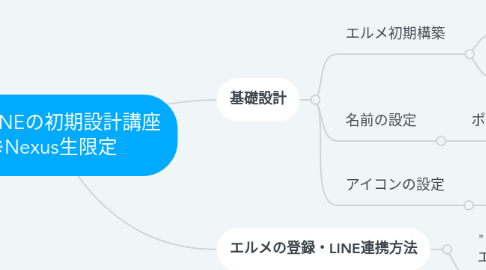 Mind Map: 公式LINEの初期設計講座 ※Nexus生限定
