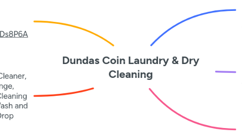 Mind Map: Dundas Coin Laundry & Dry Cleaning