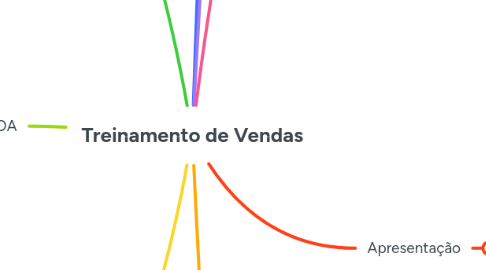 Mind Map: Treinamento de Vendas