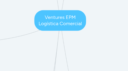Mind Map: Ventures EPM Logística Comercial