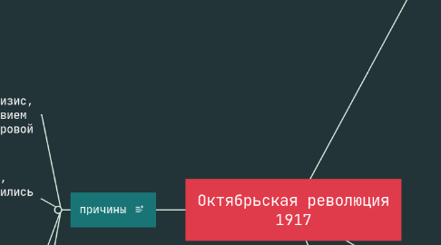 Mind Map: Октябрьская революция 1917