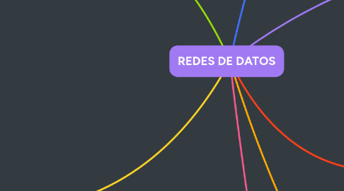 Mind Map: REDES DE DATOS
