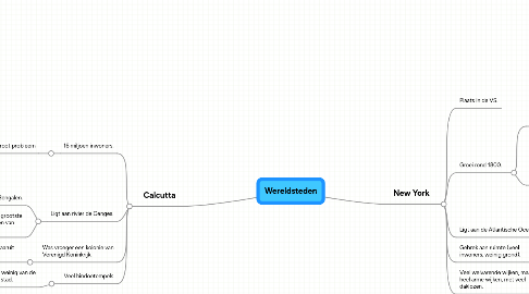 Mind Map: Wereldsteden