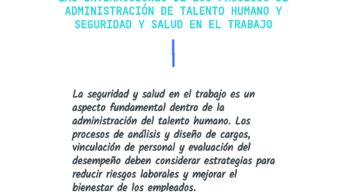 Mind Map: LAS INTERACCIONES DE LOS PROCESOS DE ADMINISTRACIÓN DE TALENTO HUMANO Y SEGURIDAD Y SALUD EN EL TRABAJO