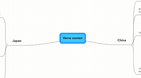 Mind Map: Verre oosten