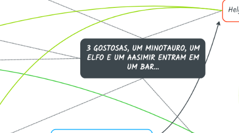 Mind Map: 3 GOSTOSAS, UM MINOTAURO, UM ELFO E UM AASIMIR ENTRAM EM UM BAR...