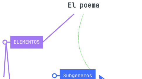 Mind Map: El poema