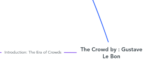 Mind Map: The Crowd by : Gustave Le Bon