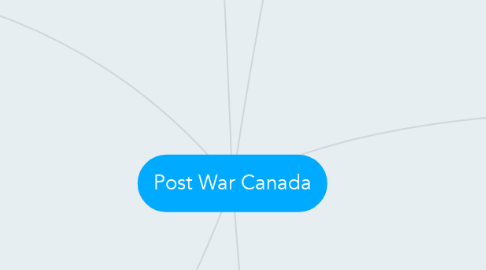 Mind Map: Post War Canada