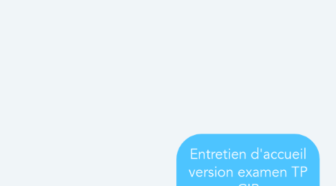 Mind Map: Entretien d'accueil version examen TP CIP